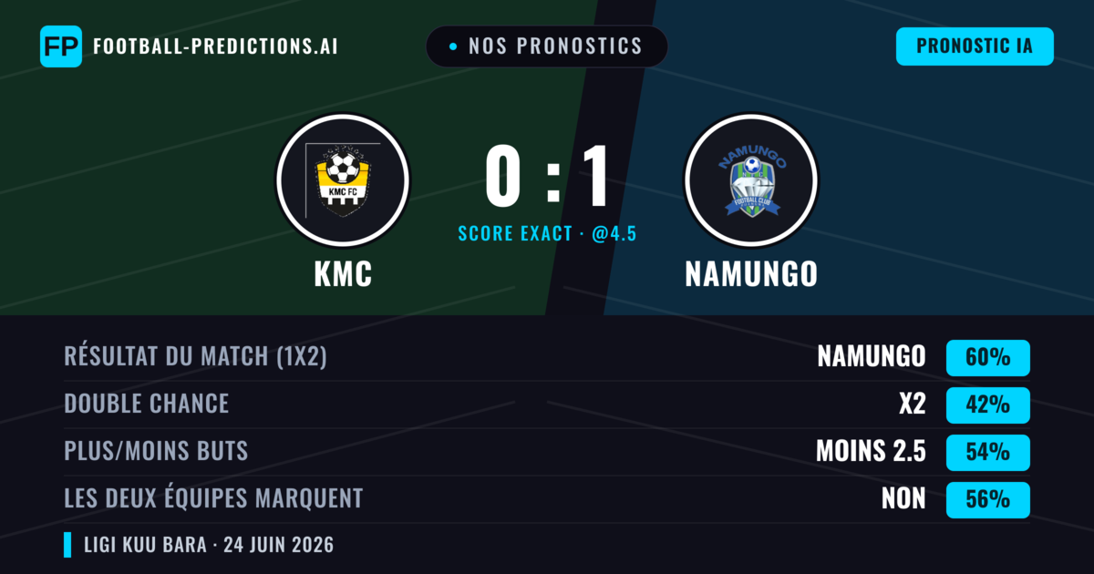 Nos pronostics: KMC vs Namungo — Namungo — Victoire (60%); Moins 2.5; Les deux marquent : Non