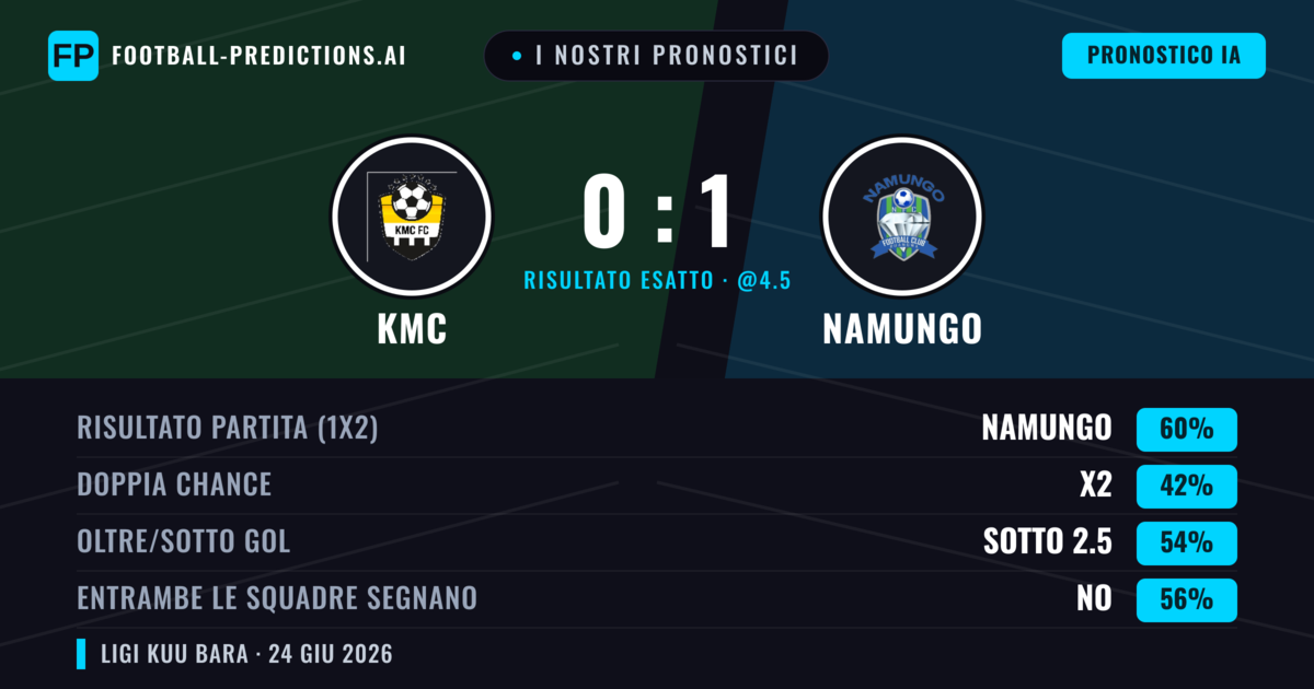 I nostri pronostici: KMC vs Namungo — Namungo — Vince (60%); Sotto 2.5; Entrambe segnano: No