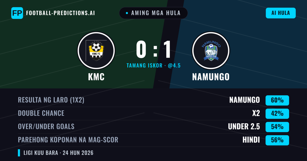 Aming mga hula: KMC vs Namungo — Namungo — Manalo (60%); Under 2.5; Parehong magbubuo: Hindi