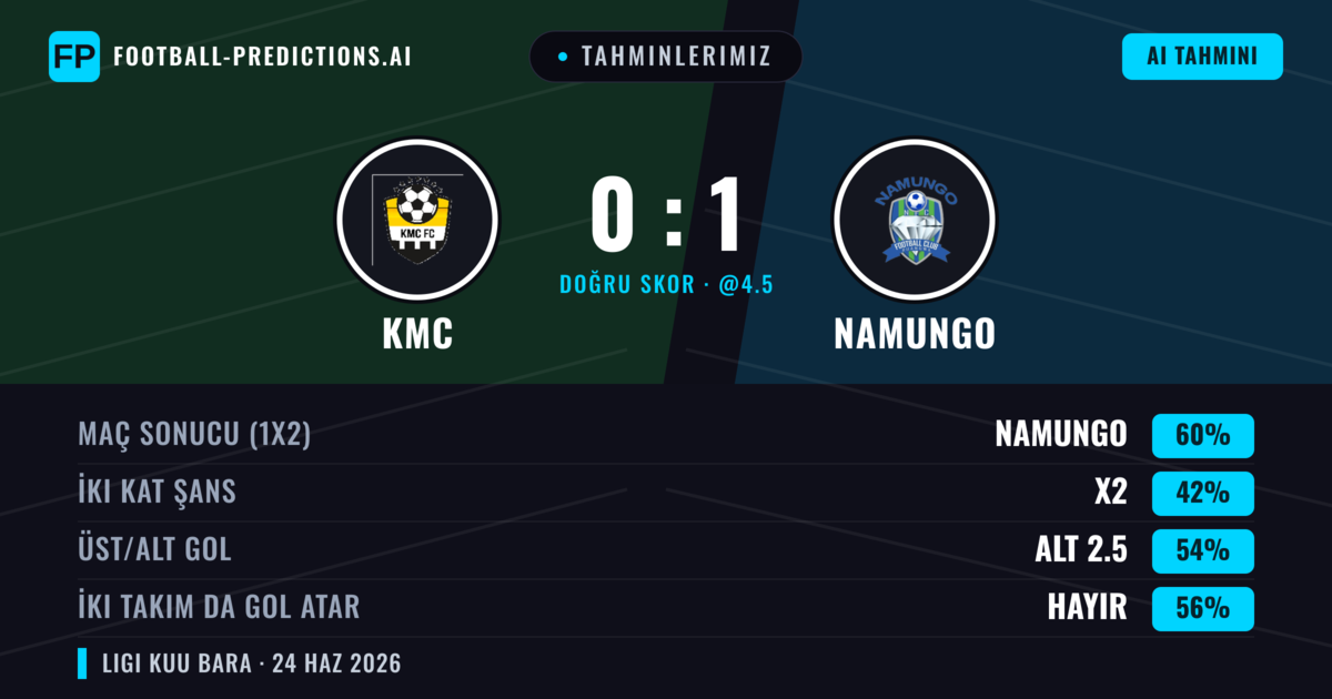Tahminlerimiz: KMC vs Namungo — Namungo — Kazanmak (60%); Alt 2.5; İki taraf da gol atar: Hayır