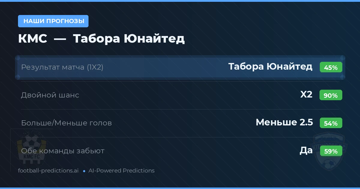 Наши прогнозы: КМС против Табора Юнайтед