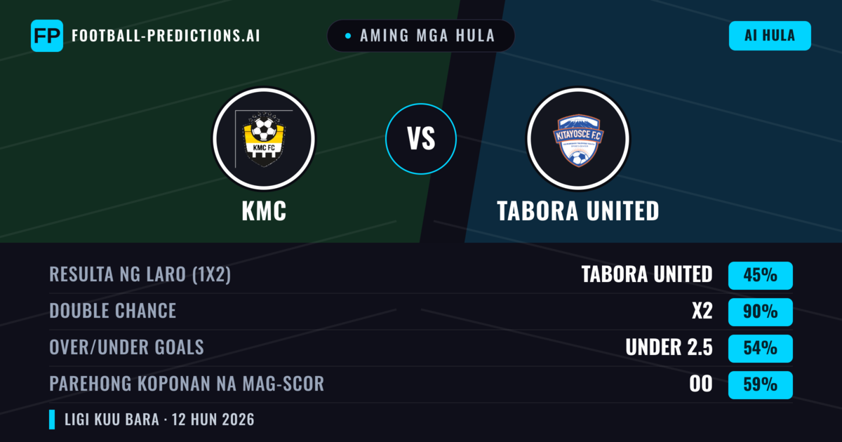 Aming mga hula: KMC vs Tabora United — Draw (45%); Under 2.5; Parehong magbubuo: Oo