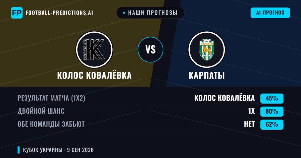 Наши прогнозы: Колос Ковалёвка против Карпаты — Ничья (45%); Обе забьют Нет