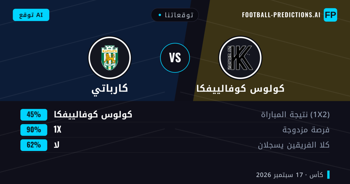 توقعاتنا: كولوس كوفالييفكا ضد كارباتي — كارباتي — فوز (39%); أقل من 2.5; هدفين أو أكثر