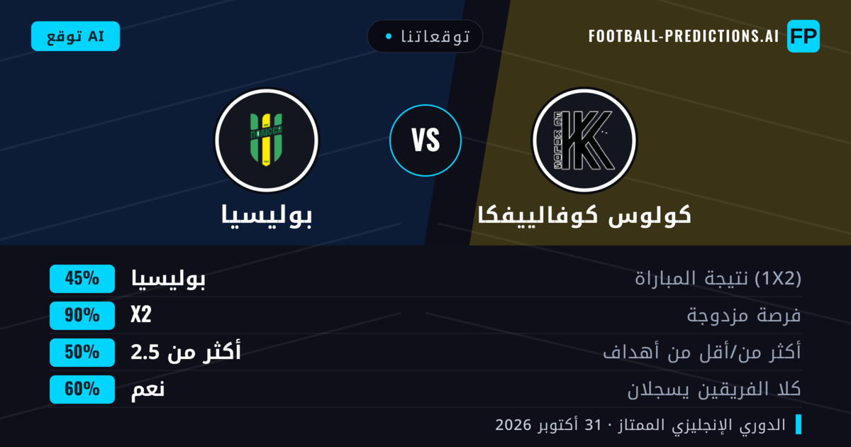 توقعاتنا: كولوس كوفالييفكا ضد بوليسيا — بوليسيا — فوز (60%); أقل من 2.5; لا يسجل الطرفان
