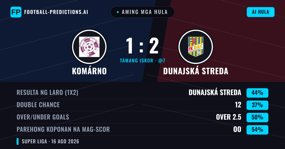 Aming mga hula: Komárno vs Dunajská Streda — Dunajská Streda — Manalo (44%); Over 2.5; Parehong magbubuo: Oo