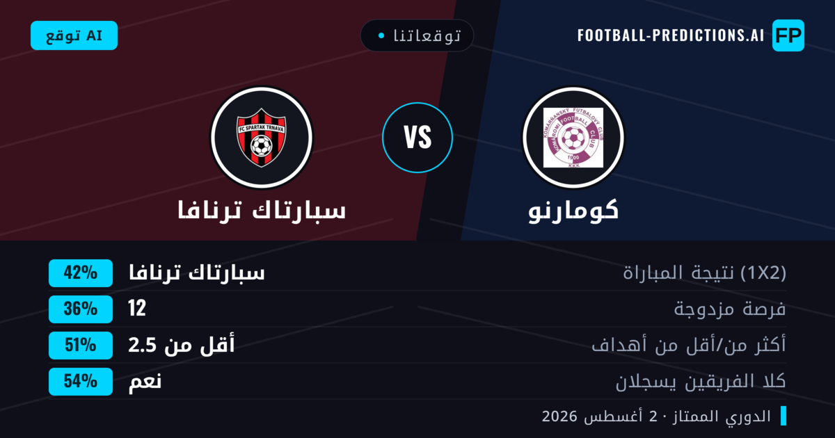 توقعاتنا: كومارنو ضد سبارتاك ترنافا — سبارتاك ترنافا — فوز (42%); أقل من 2.5; هدفين أو أكثر