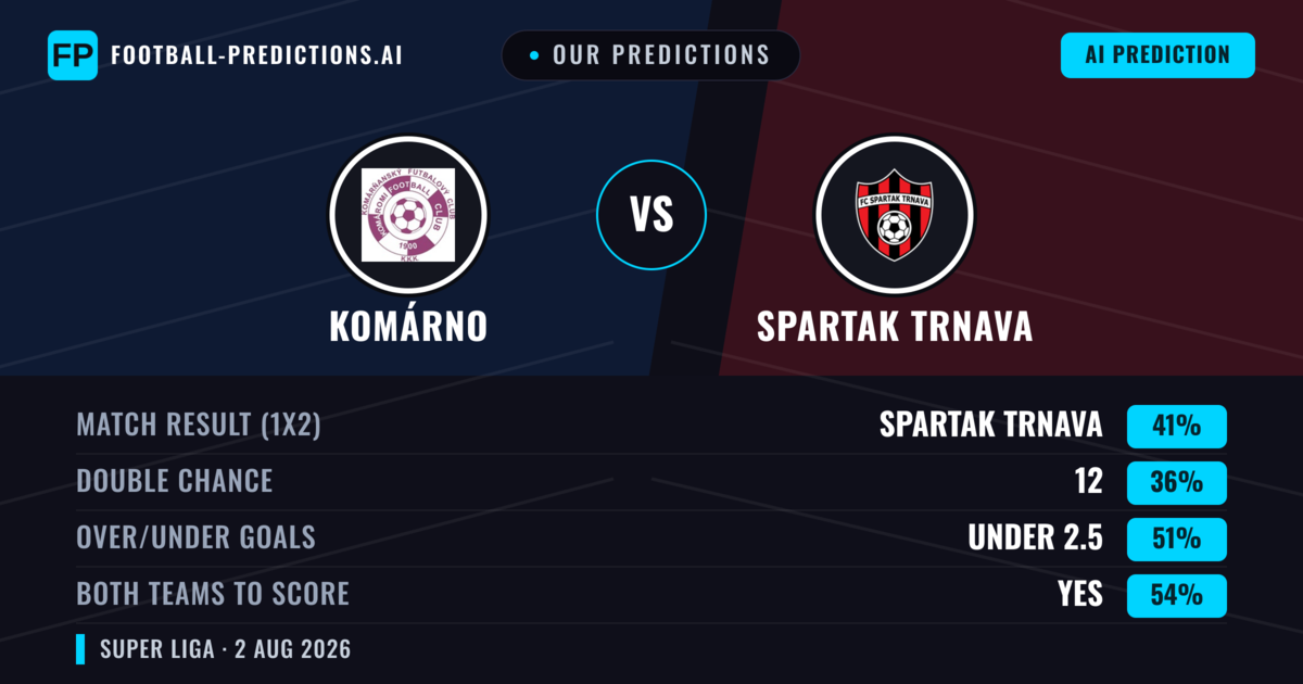 Our Predictions: Komárno vs Spartak Trnava — Spartak Trnava — Win (42%); under 2.5; Both teams to score: Yes