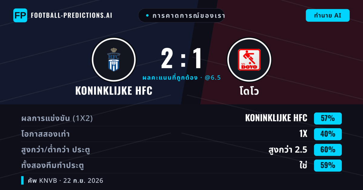การคาดการณ์ของเรา: Koninklijke HFC vs โดโว — Koninklijke HFC — ชนะ (57%); เกิน 2.5; ทั้งสองทีมทำประตู: ใช่