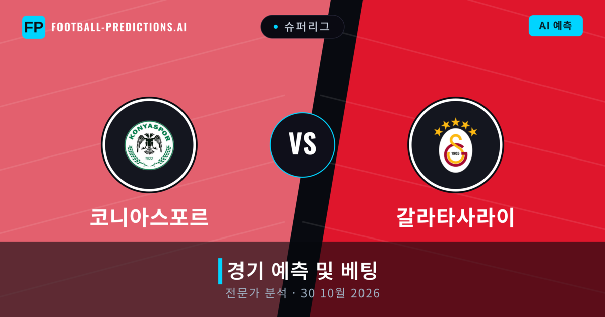 코니아스포르 대 갈라타사라이 — 경기 예측 및 프리뷰