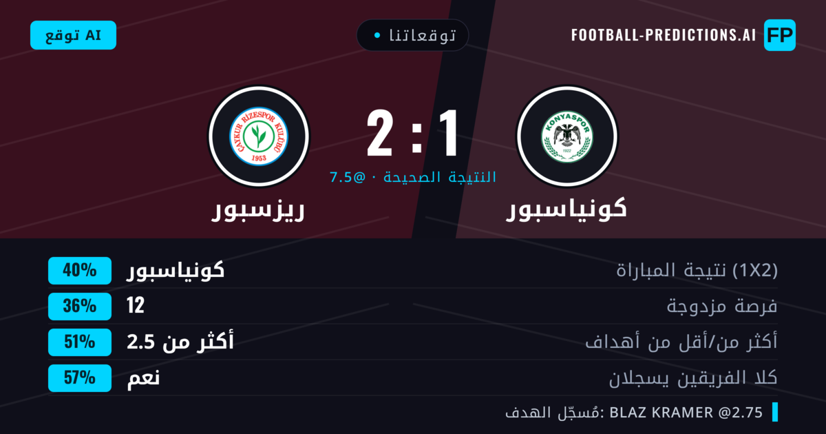 توقعاتنا: كونياسبور ضد ريزسبور — كونياسبور — فوز (41%); أكثر من 2.5; هدفين أو أكثر