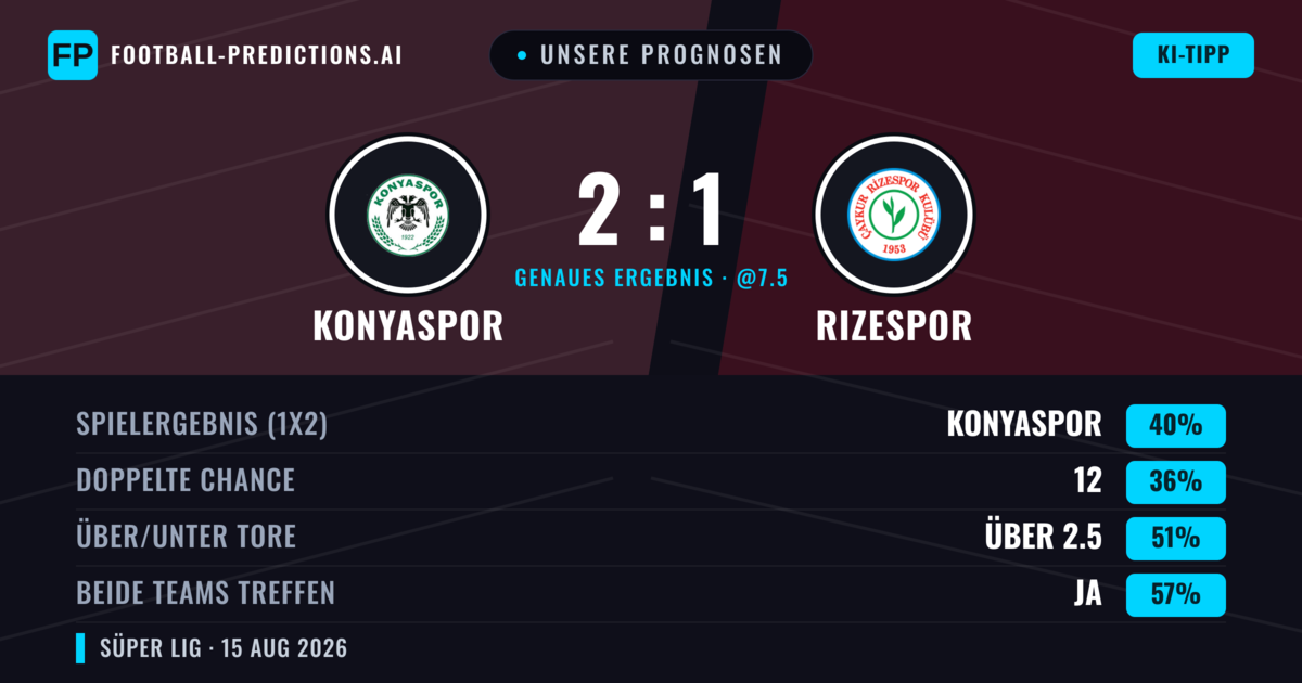 Unsere Prognosen: Konyaspor vs Rizespor — Konyaspor — Sieg (41%); Über 2.5; Beide treffen: Ja
