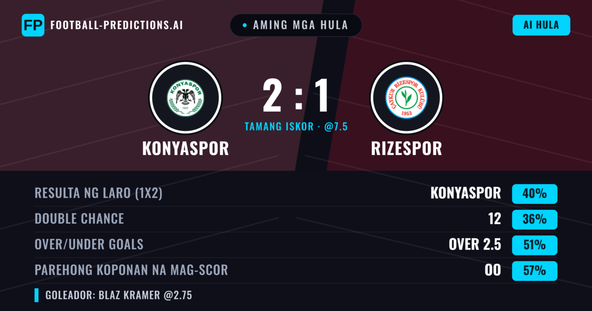 Aming mga hula: Konyaspor vs Rizespor — Konyaspor — Manalo (41%); Over 2.5; Parehong magbubuo: Oo