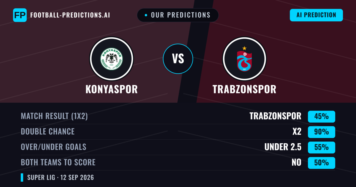 Our Predictions: Konyaspor vs Trabzonspor — Draw (45%); under 2.5; Both teams to score: No