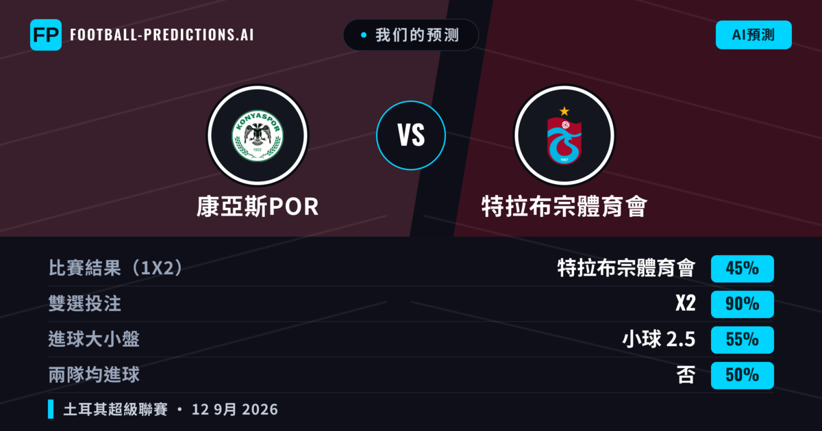 我们的预测: 康亞斯POR 對 特拉布宗體育會 — 平 (45%); 小球 2.5; 無進球