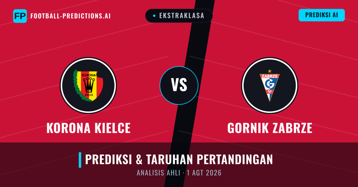 Korona Kielce vs Gornik Zabrze — prediksi dan pratinjau pertandingan