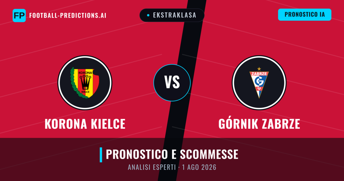 Korona Kielce vs Górnik Zabrze — pronostico e anteprima del match