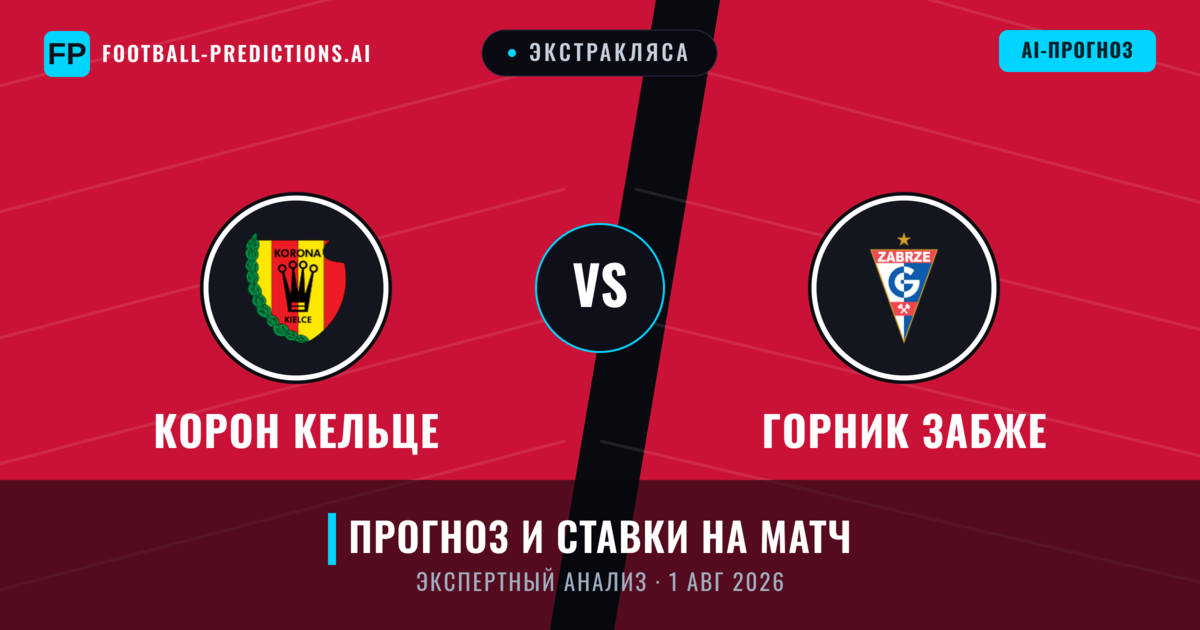 Корон Кельце – Горник Забже — прогноз и превью матча