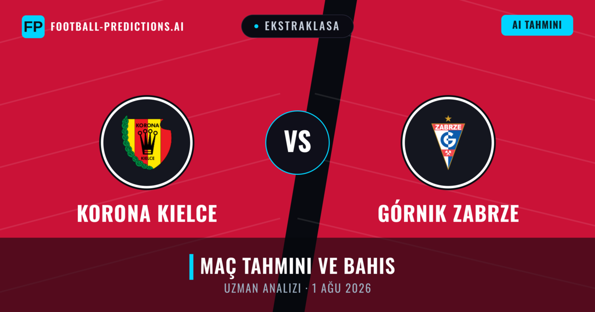 Koro­na Kielce - Górnik Zabrze — maç tahmini ve önizleme