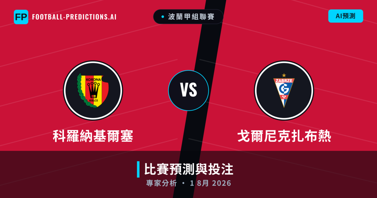 科羅納基爾塞 vs 戈爾尼克扎布熱 — 比赛预测和前瞻