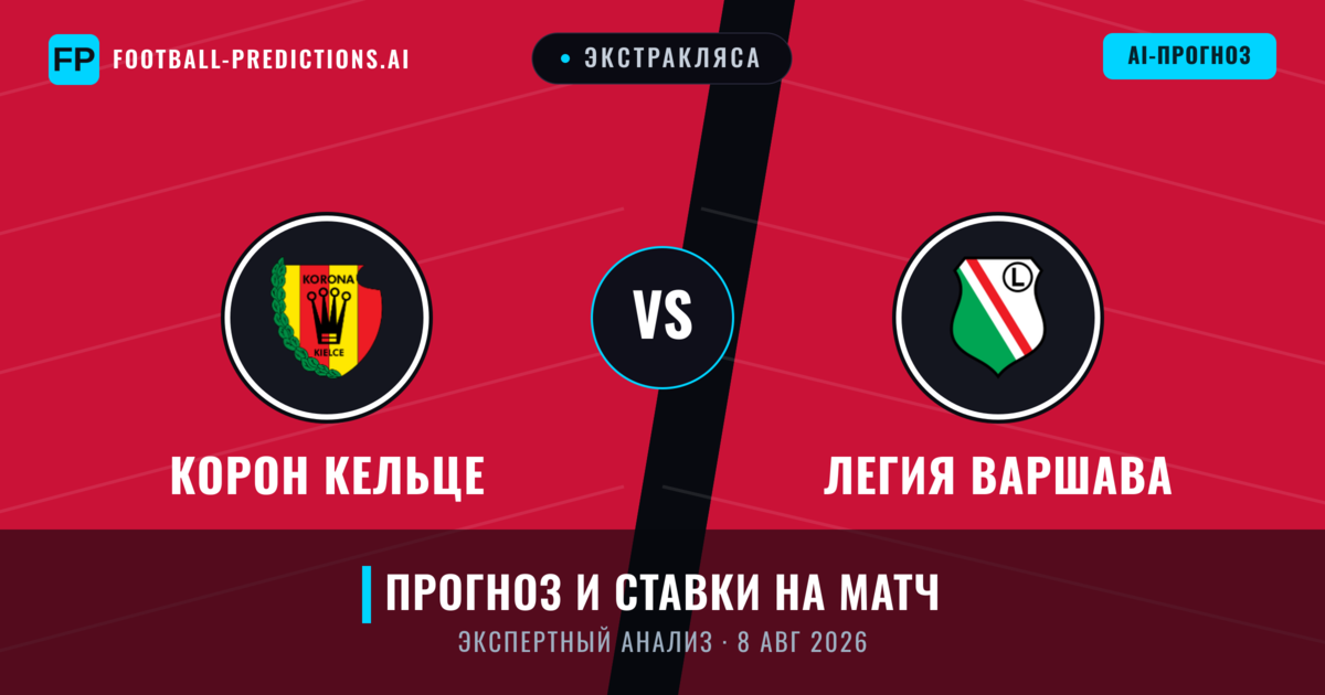 Корон Кельце – Легия Варшава — прогноз и превью матча