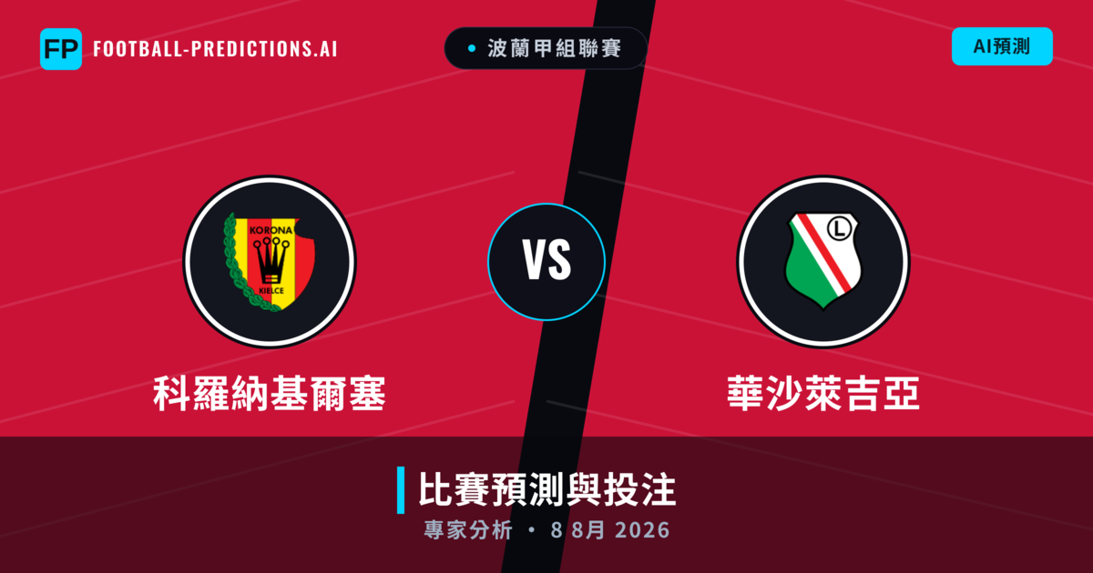 科羅納基爾塞 vs 華沙萊吉亞 — 比赛预测和前瞻