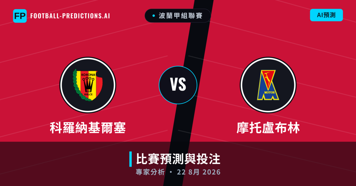 科羅納基爾塞 vs 摩托盧布林 — 比赛预测和前瞻