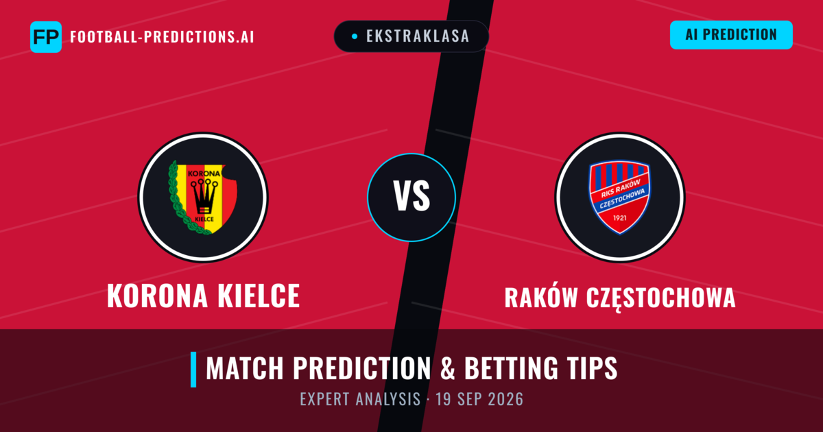 Korona Kielce vs Raków Częstochowa — match prediction & preview