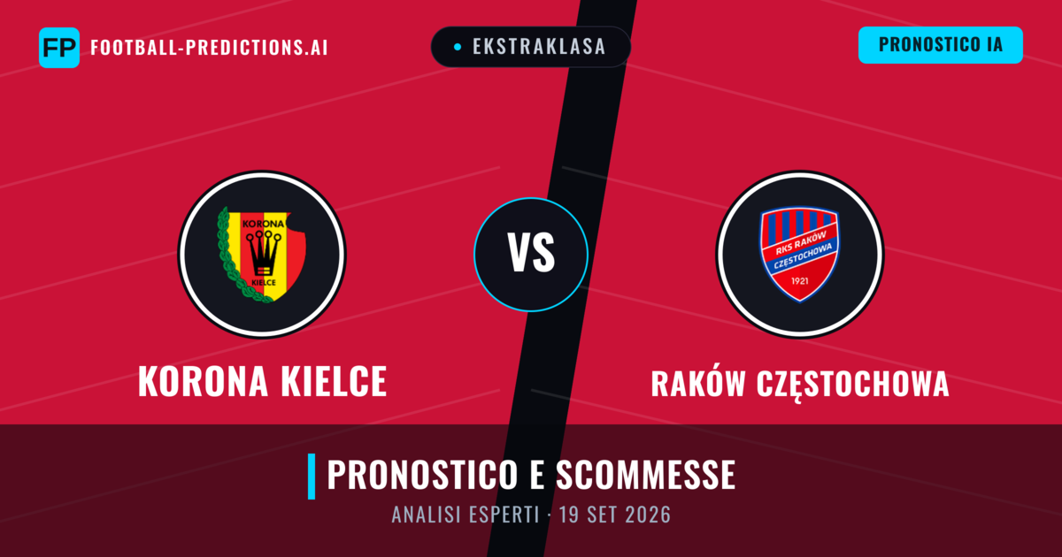 Korona Kielce vs Raków Częstochowa — pronostico e anteprima del match