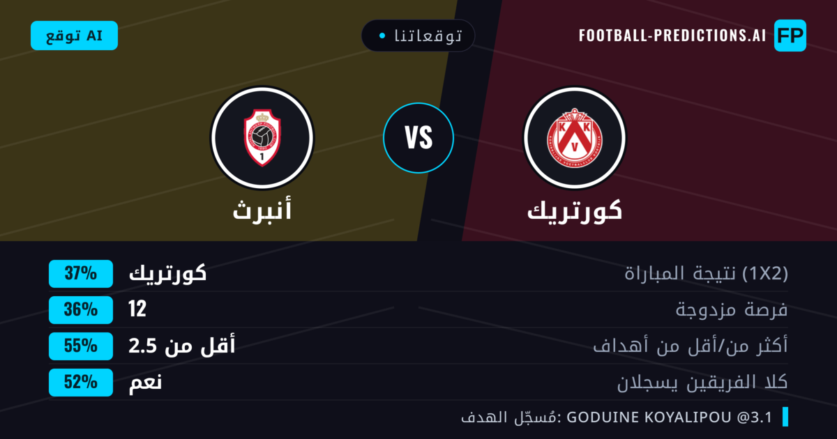 توقعاتنا: كورتريك ضد أنبرث — أنبرث — فوز (37%); أقل من 2.5; هدفين أو أكثر