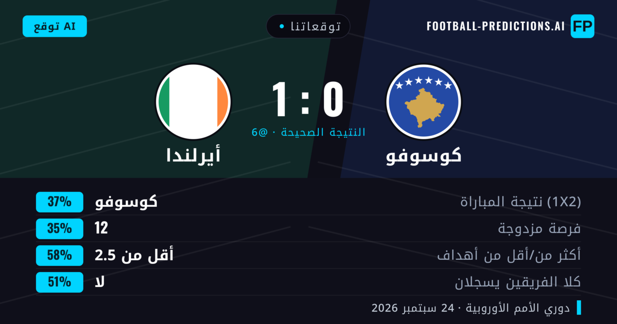 توقعاتنا: كوسوفو ضد أيرلندا — كوسوفو — فوز (41%); أقل من 2.5; لا يسجل الطرفان