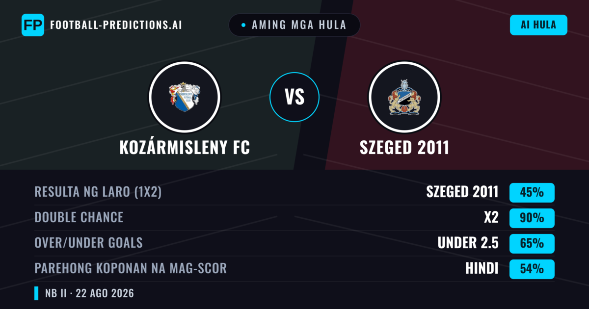 Aming mga hula: Kozármisleny FC vs Szeged 2011 — Szeged 2011 — Manalo (43%); Under 2.5; Parehong magbubuo: Hindi