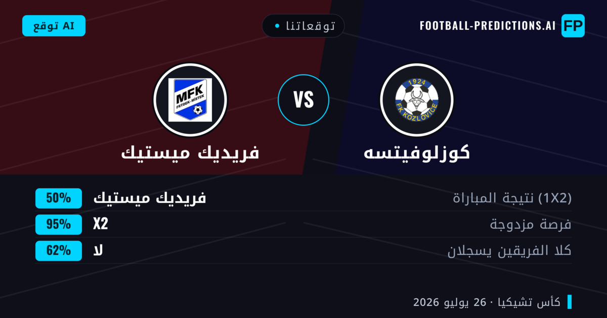 توقعاتنا: كوزلوفيتسه ضد فريديك ميستيك — تعادل (50%); لا يسجل الطرفان