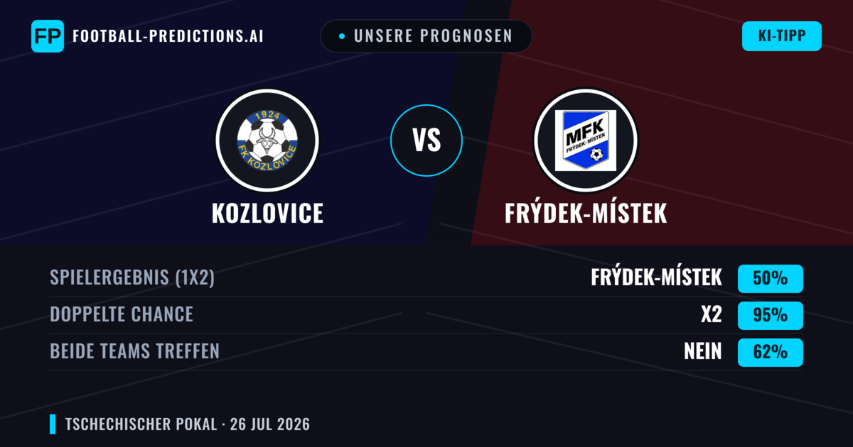 Unsere Prognosen: Kozlovice vs Frýdek-Místek — Unentschieden (50%); Beide treffen: Nein