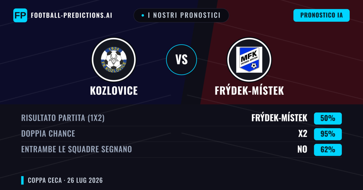 I nostri pronostici: Kozlovice vs Frýdek-Místek — Pareggio (50%); Entrambe segnano: No