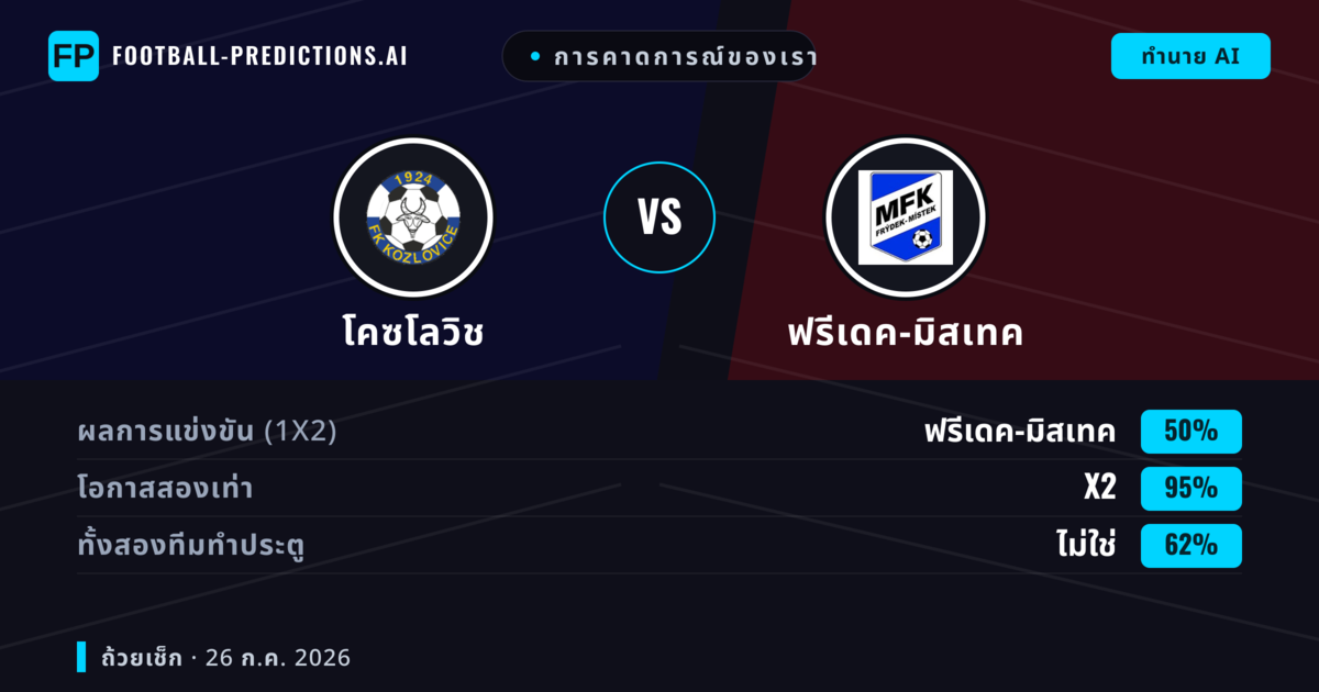 การคาดการณ์ของเรา: โคซโลวิช vs ฟรีเดค-มิสเทค — เสมอ (50%); ทั้งสองทีมทำประตู: ไม่ใช่