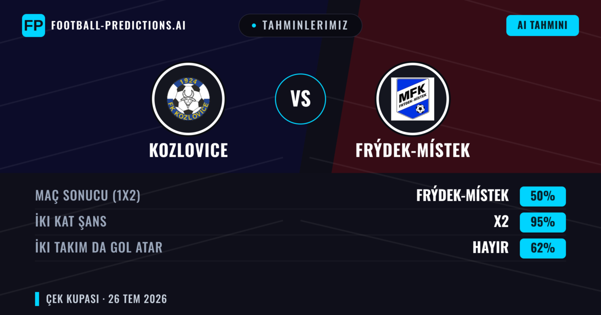 Tahminlerimiz: Kozlovice vs Frýdek-Místek — Beraberlik (50%); İki taraf da gol atar: Hayır