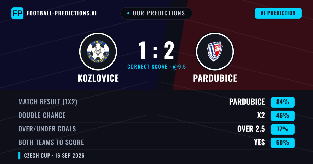 Our Predictions: Kozlovice vs Pardubice — Pardubice — Win (88%); over 2.5; Both teams to score: No