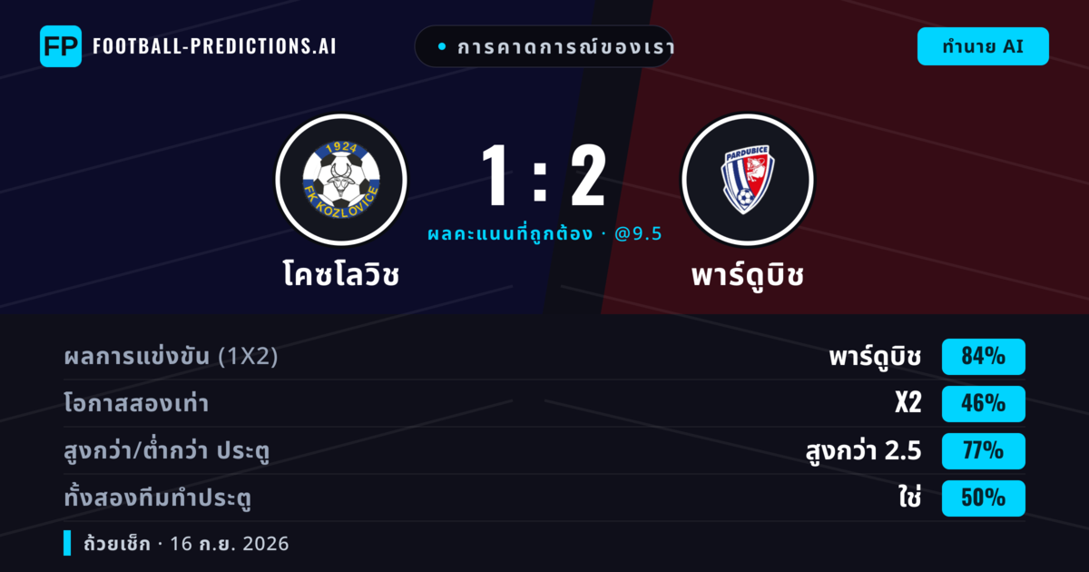 การคาดการณ์ของเรา: โคซโลวิช vs พาร์ดูบิช — พาร์ดูบิช — ชนะ (83%); เกิน 2.5; ทั้งสองทีมทำประตู: ใช่
