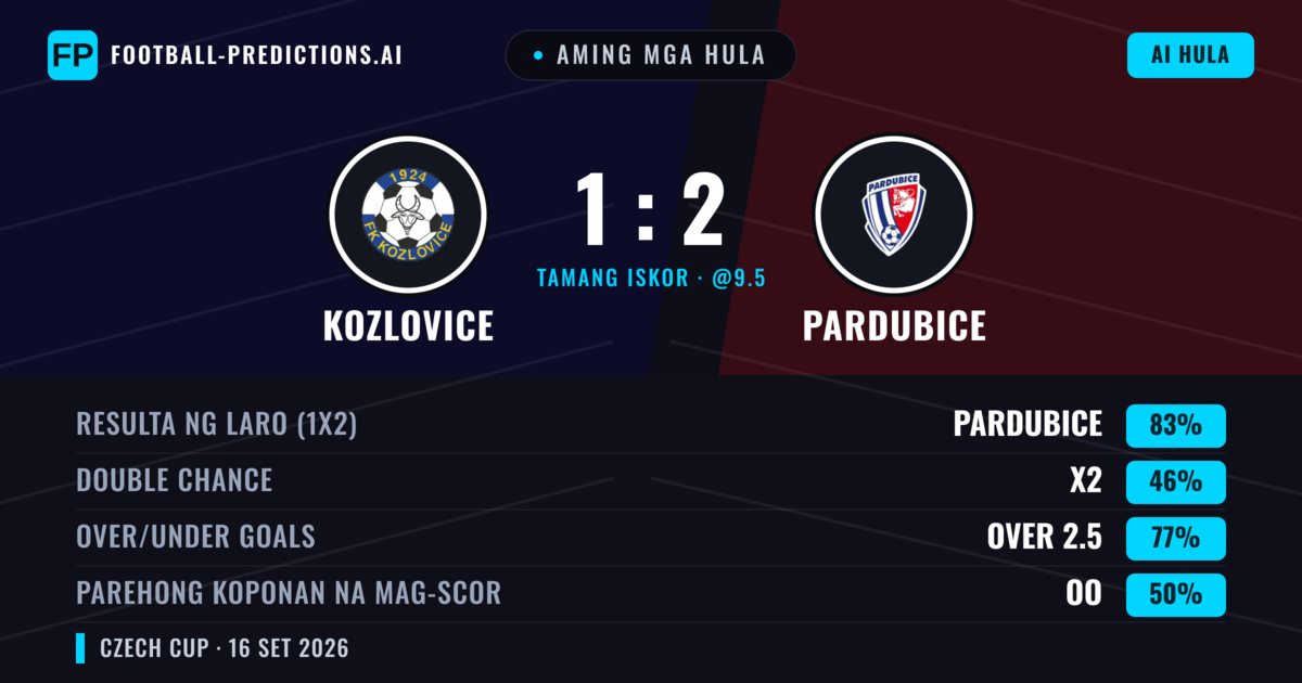 Aming mga hula: Kozlovice vs Pardubice — Pardubice — Manalo (88%); Over 2.5; Parehong magbubuo: Hindi