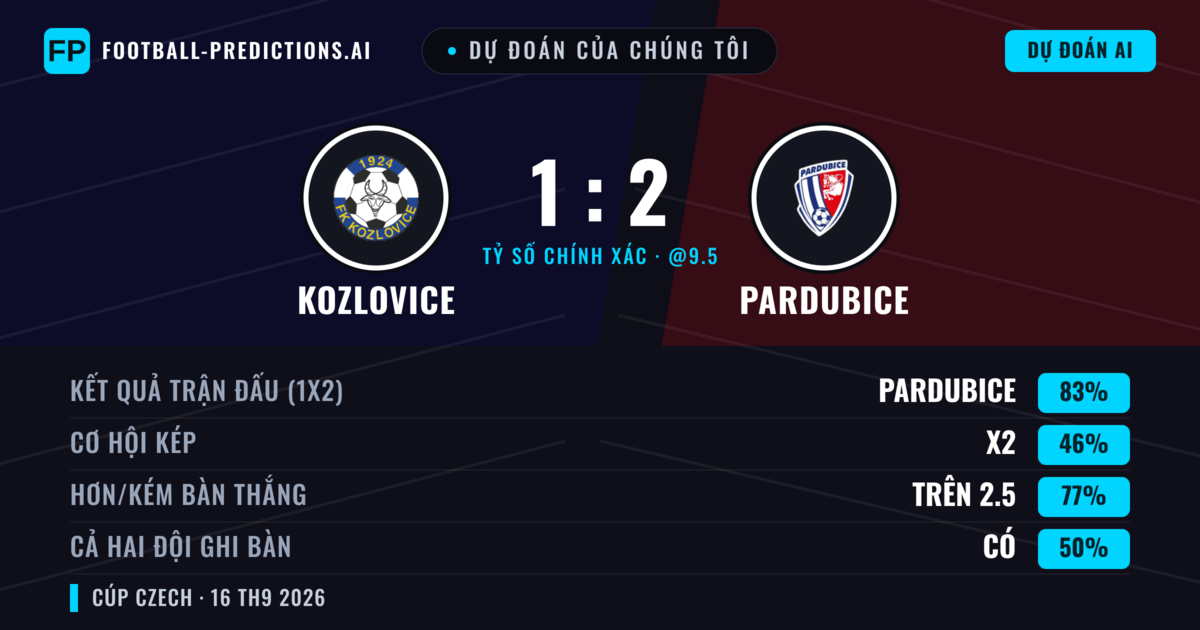 Dự đoán của chúng tôi: Kozlovice vs Pardubice — Pardubice — Thắng (88%); Hơn 2.5; Cả hai ghi bàn: Không