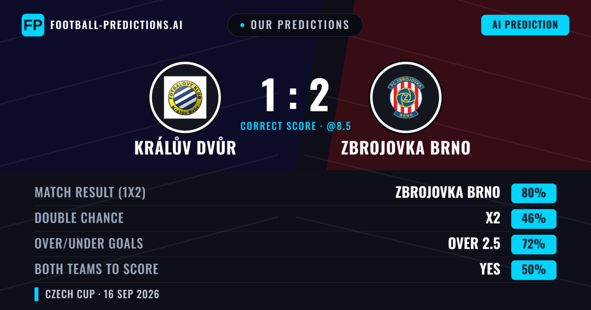 Our Predictions: Králův Dvůr vs Zbrojovka Brno — Zbrojovka Brno — Win (78%); over 2.5; Both teams to score: Yes