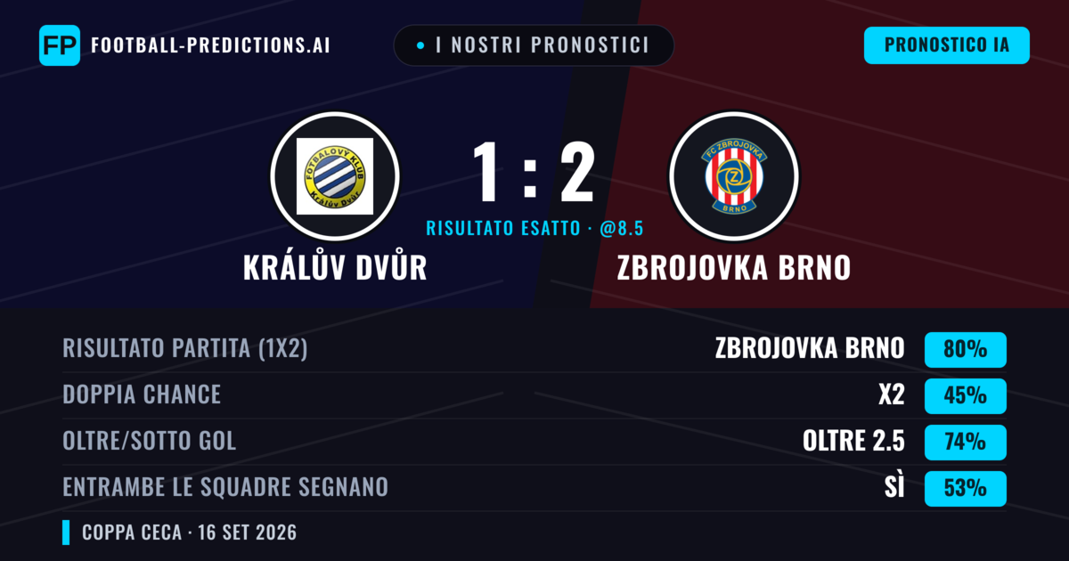 I nostri pronostici: Králův Dvůr vs Zbrojovka Brno — Zbrojovka Brno — Vince (78%); Oltre 2.5; Entrambe segnano: Sì