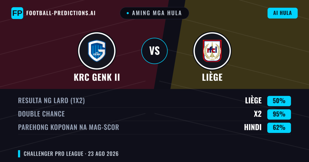 Aming mga hula: KRC Genk II vs Liège — Liège — Manalo (42%); Over 2.5; Parehong magbubuo: Oo