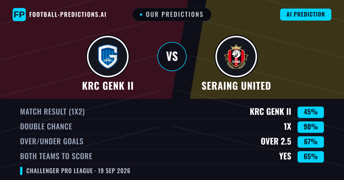 Our Predictions: KRC Genk II vs Seraing United — KRC Genk II — Win (40%); over 2.5; Both teams to score: Yes