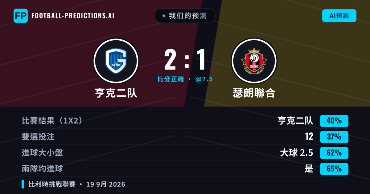 我们的预测: 亨克二队 對 瑟朗聯合 — 亨克二队 — 勝 (40%); 大球 2.5; 有進球