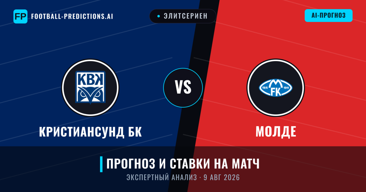 Кристиансунд БК – Молде — прогноз и превью матча