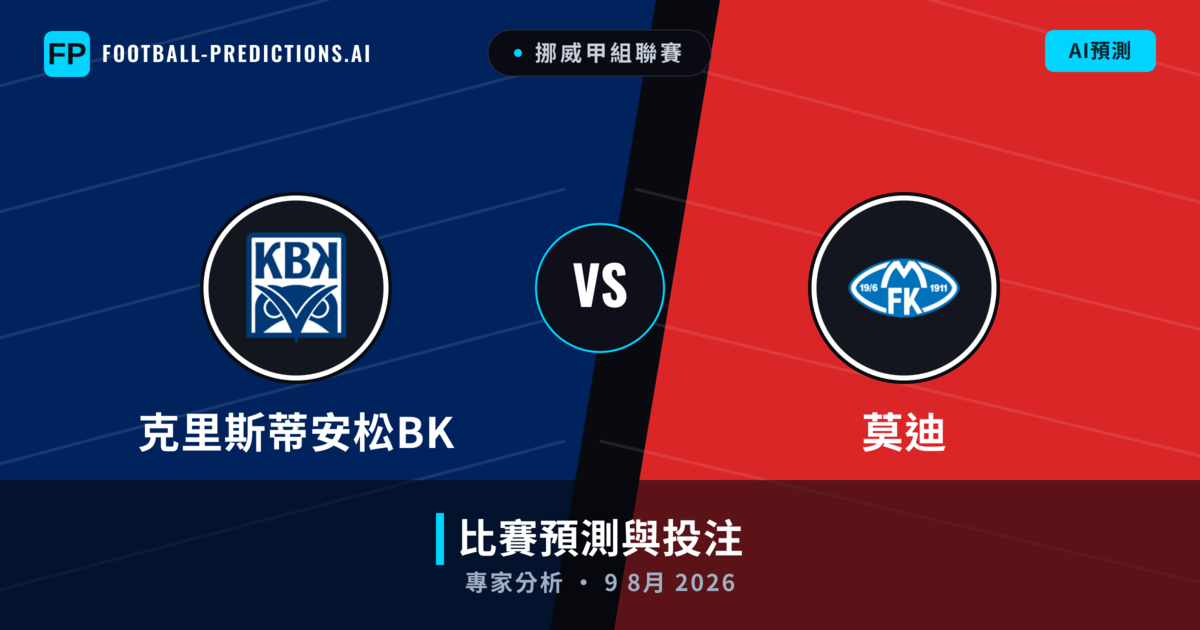 克里斯蒂安松BK vs 莫迪 — 比赛预测和前瞻