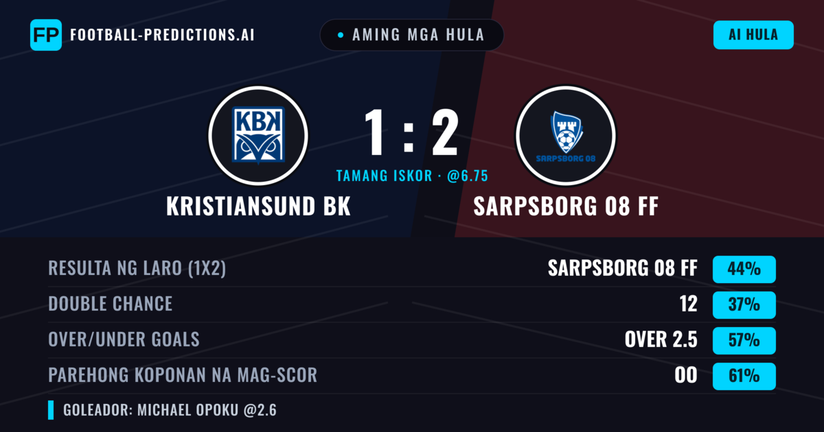Aming mga hula: Kristiansund BK vs Sarpsborg 08 FF — Sarpsborg 08 FF — Manalo (44%); Over 2.5; Parehong magbubuo: Oo