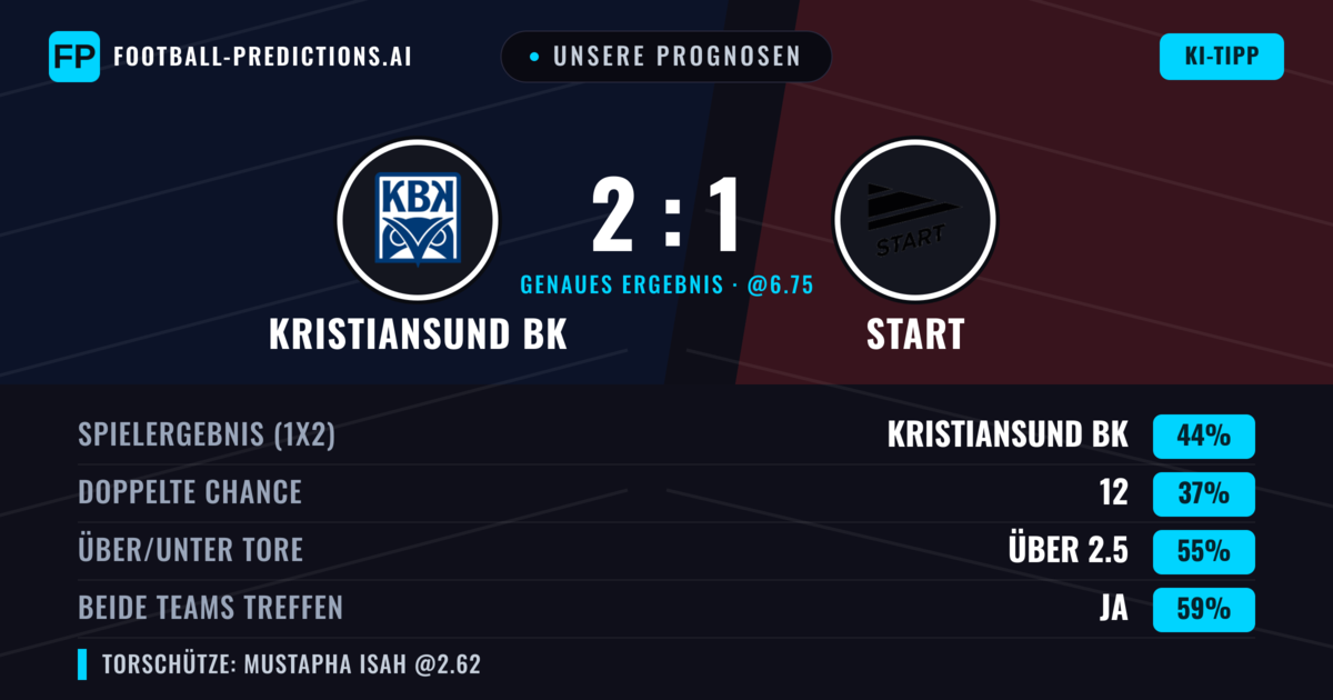 Unsere Prognosen: Kristiansund BK vs Start — Kristiansund BK — Sieg (44%); Über 2.5; Beide treffen: Ja